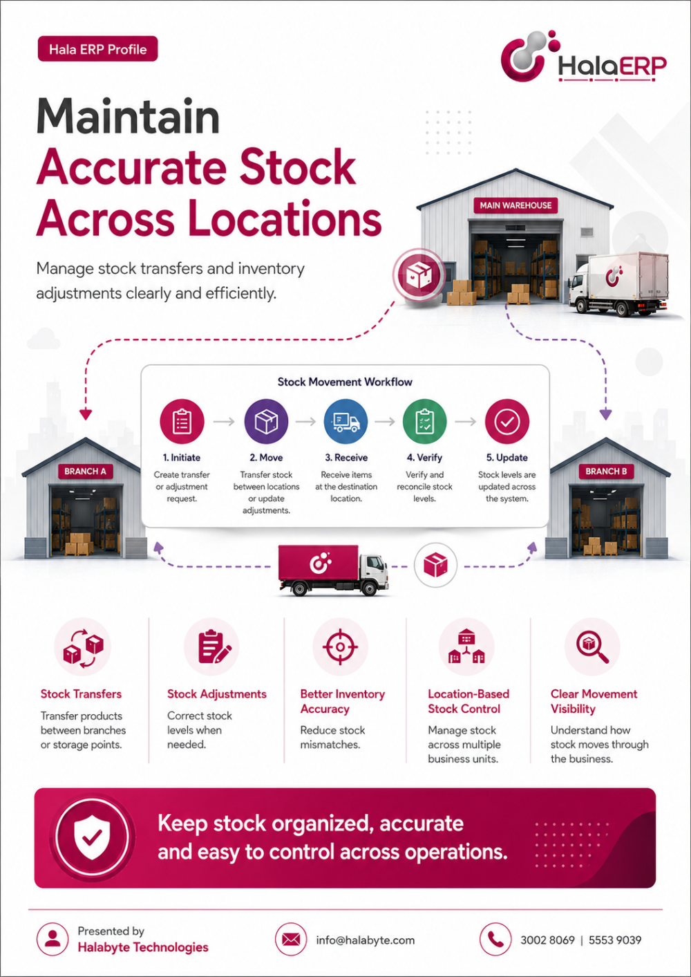 Stock