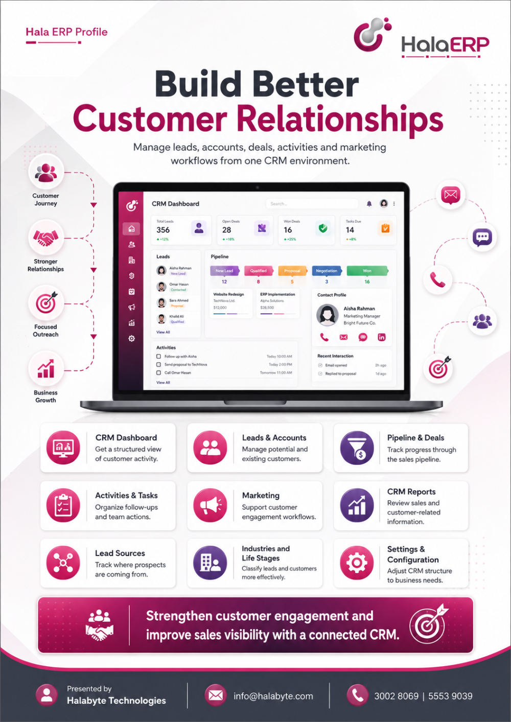 CRM